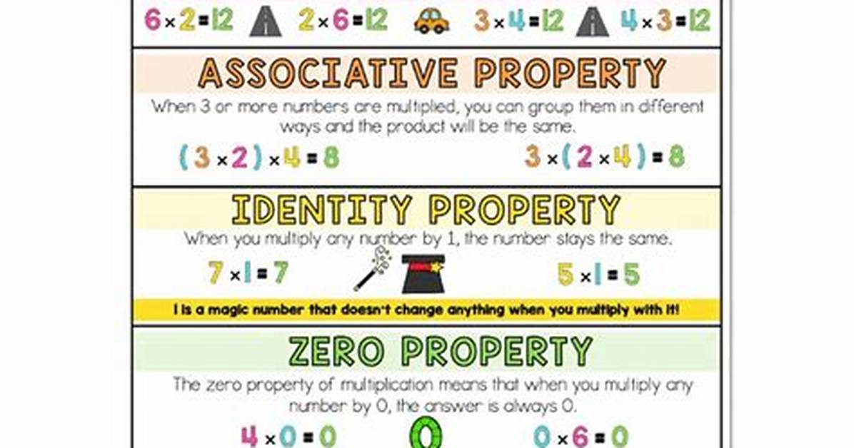 Multiplication Property