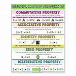 Multiplication Property