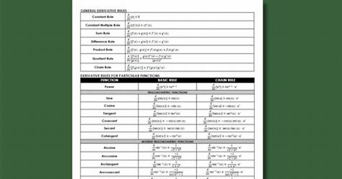 Multiplicative Derivative