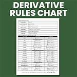 Multiplicative Derivative