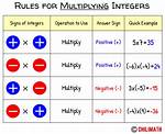 Multiplying Integers Rules