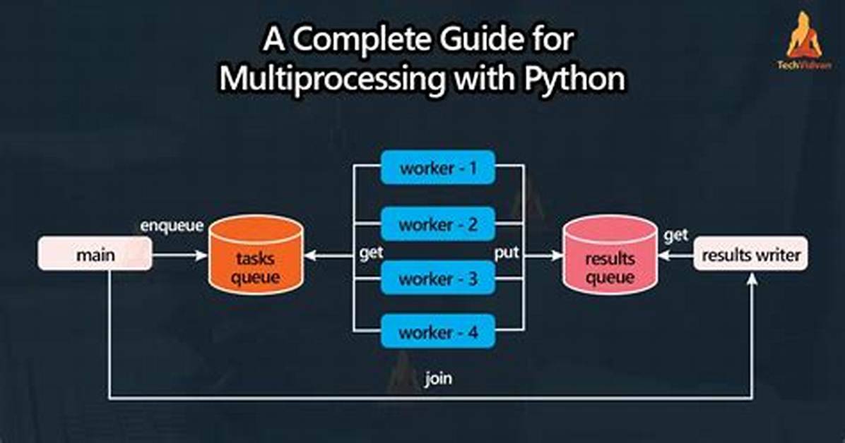 Multiprocessing a for Loop?