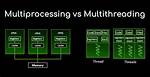 Multiprocessing vs Multithreading vs Asyncio in Python 3