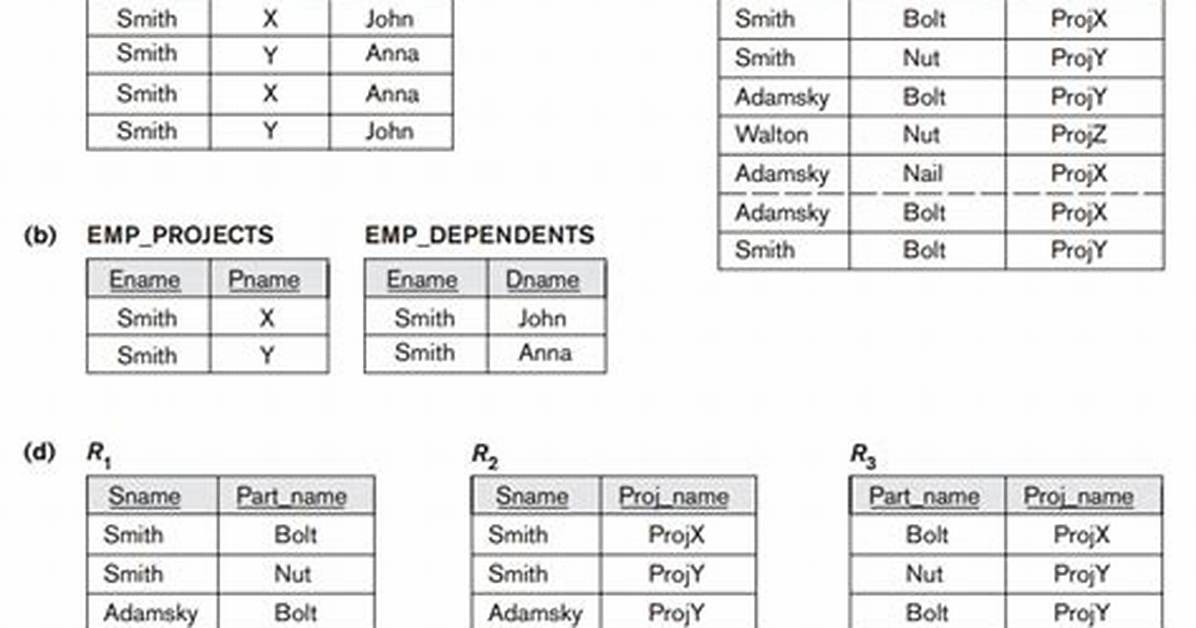 Multivalued Dependency