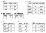 Multivalued Dependency