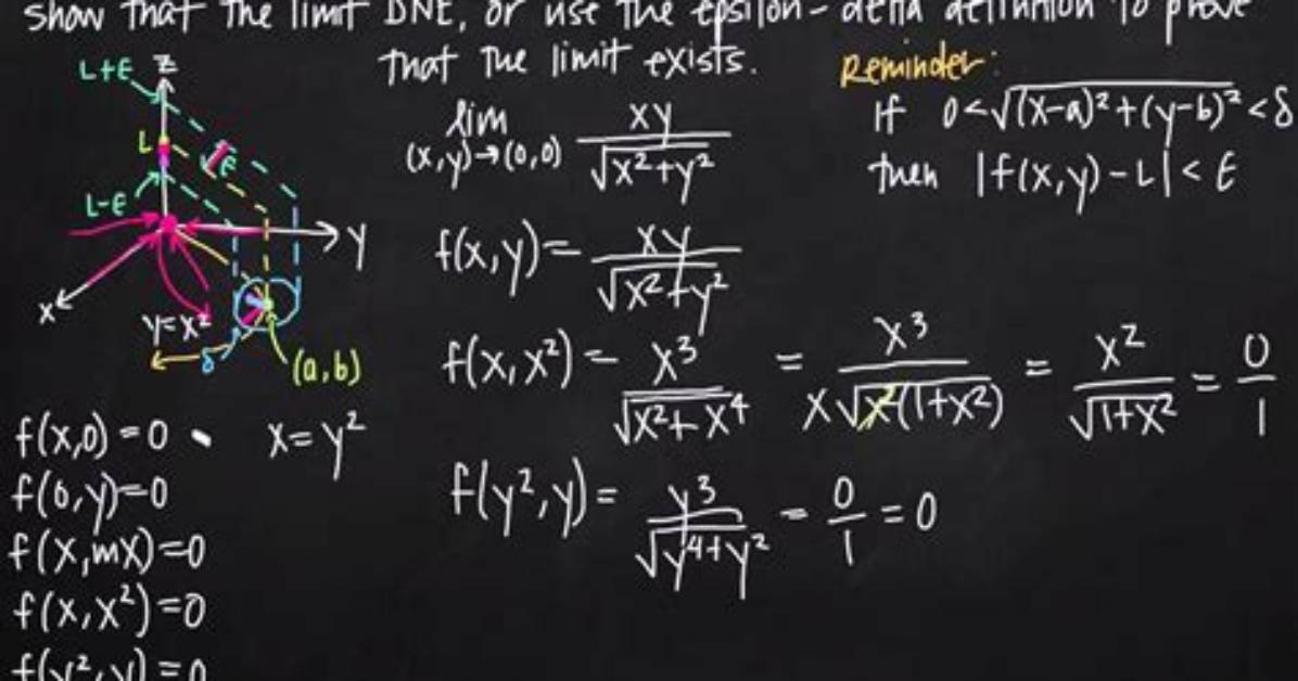 Multivariable Derivative: Limit Definition