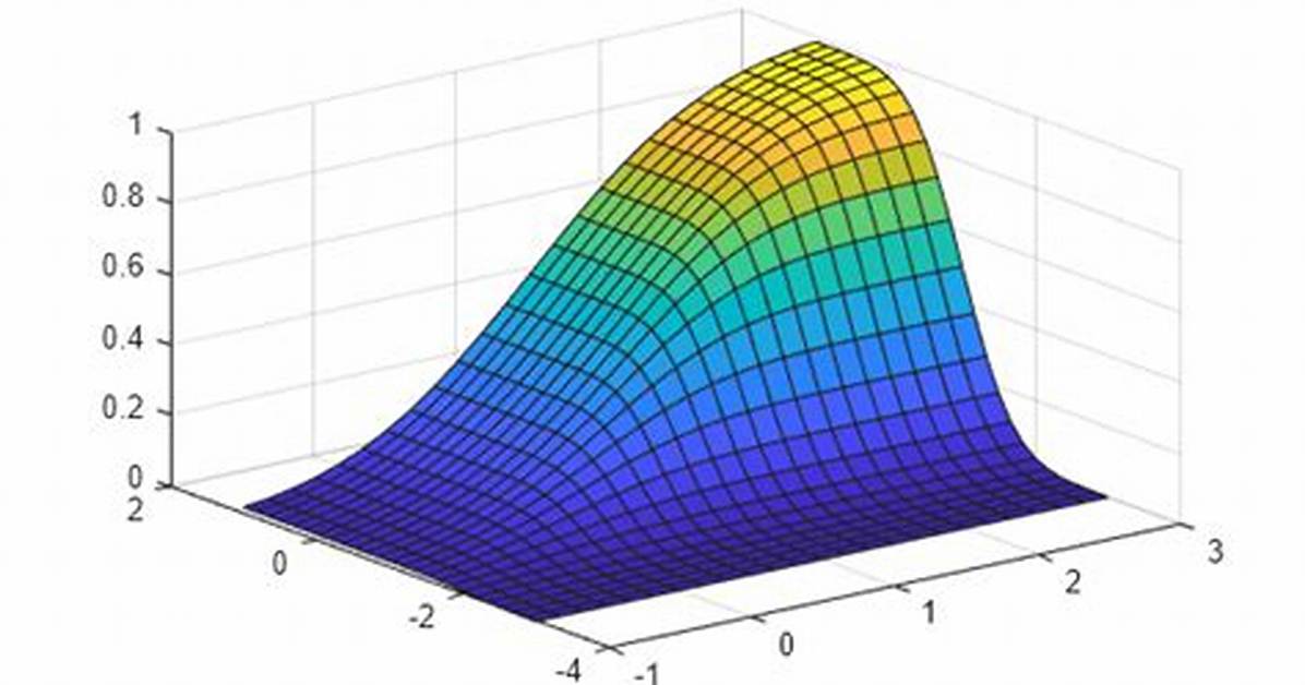 Multivariate Normal Computation in Matlab