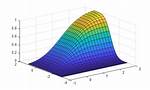 Multivariate Normal Computation in Matlab