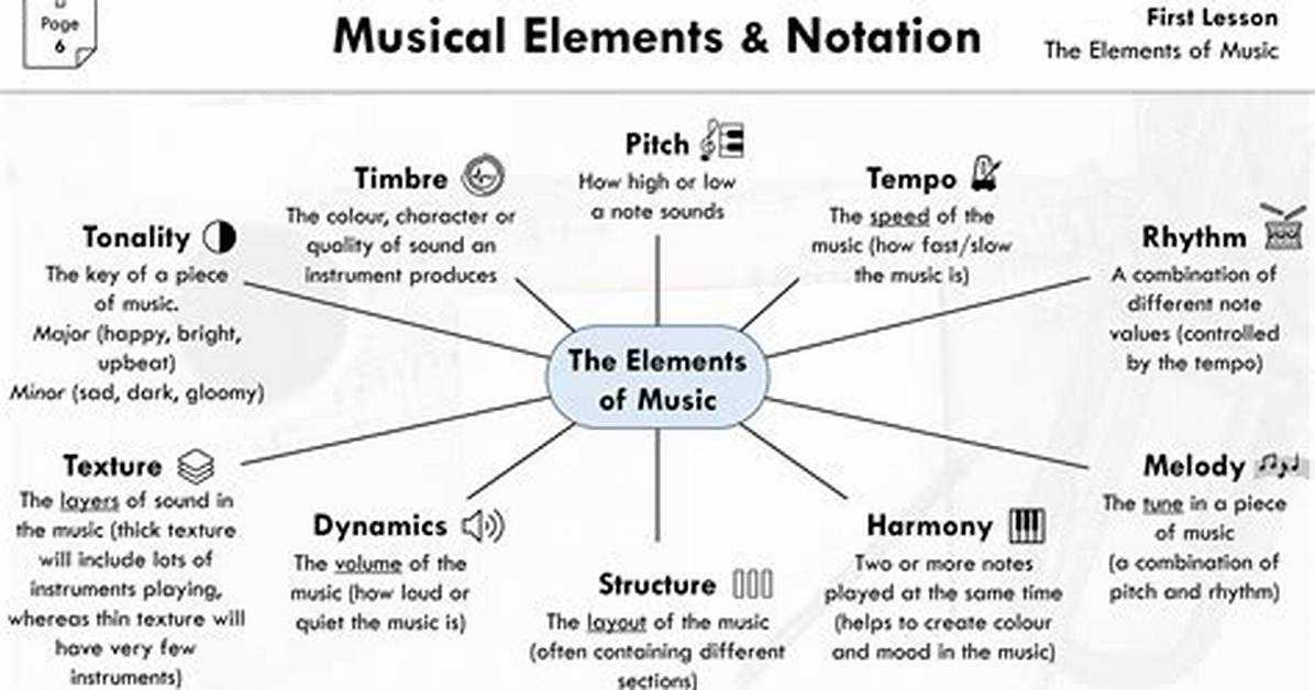 Music Elements