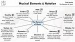 Music Elements