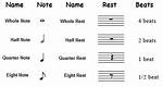Music Notes Beats