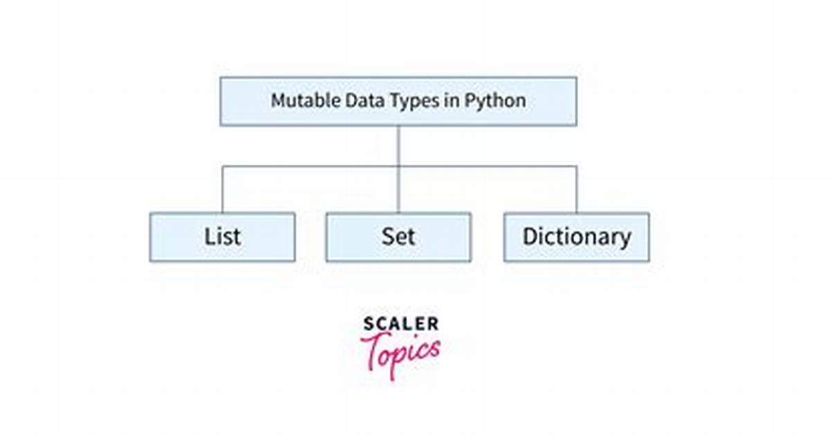 Mutable Data Types in Python