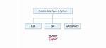Mutable Data Types in Python
