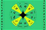 Mutable Signs Astrology