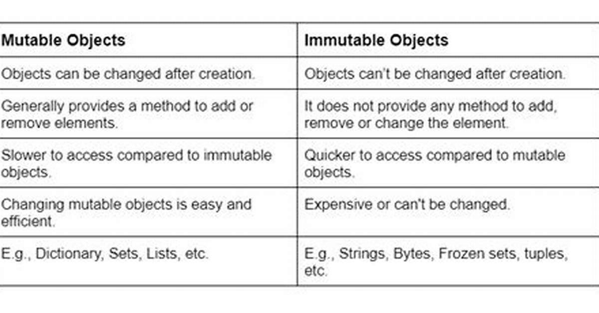 Mutable vs Immutable Objects