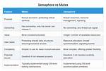 Mutex vs Semaphore