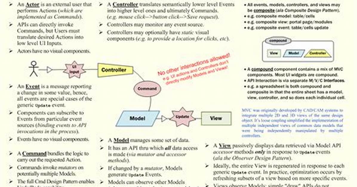 Mvc Knowledge Test