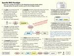 Mvc Knowledge Test