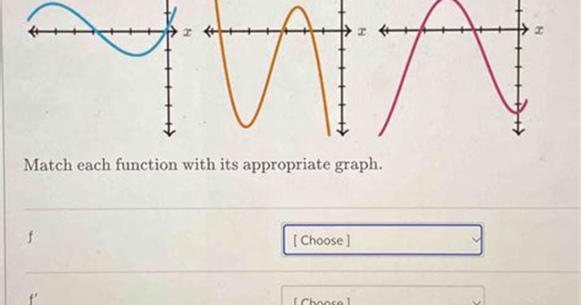Mvt and Twice Differentiable Function