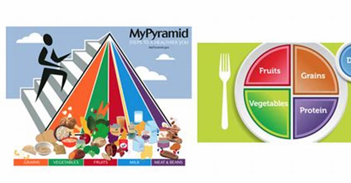 Mypyramid