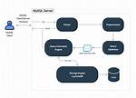 Mysql Between