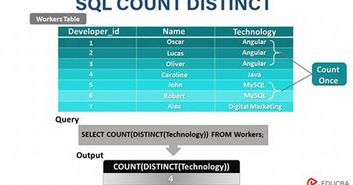 Mysql Count Distinct