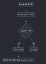 Mysql Count Duplicates [Closed]