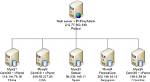 Mysql Database Across Multiple Servers