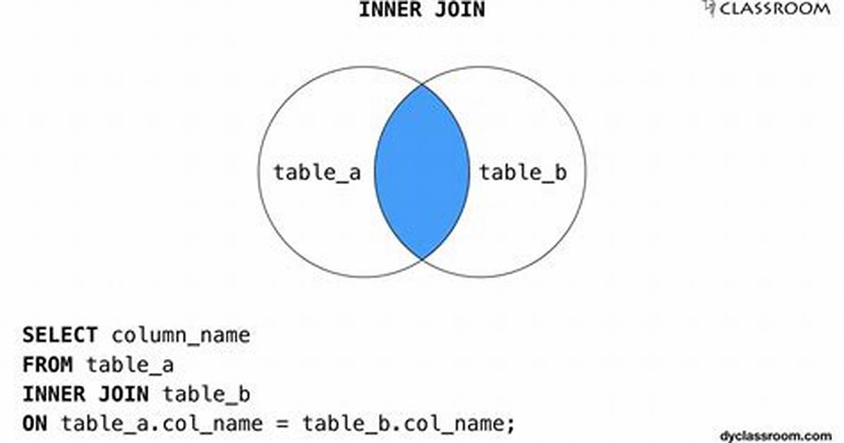 Mysql Inner Join