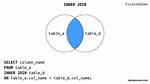 Mysql Inner Join
