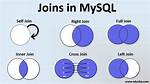 Mysql Join on vs Using?
