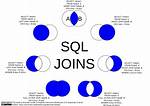 Mysql Left Outer Join, Exclude Items in Second Table Belonging to User