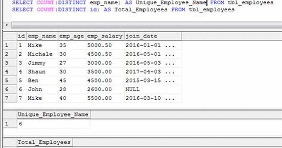 Mysql Select Distinct Count