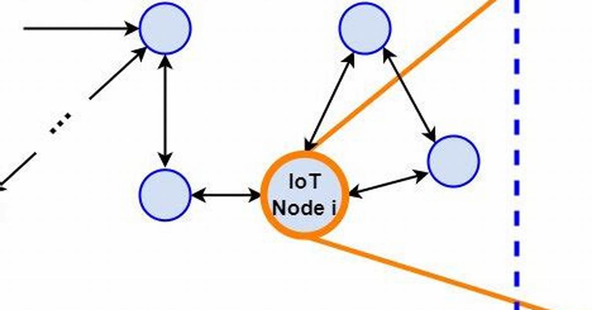 N Node
