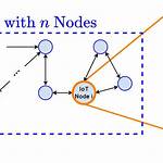 N Node