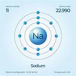 Na Atom