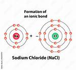 Nacl Bond Type