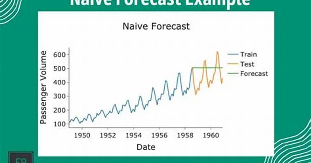 Naive Forecast