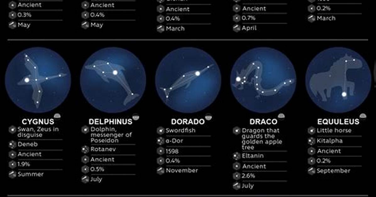 Name a Constellation