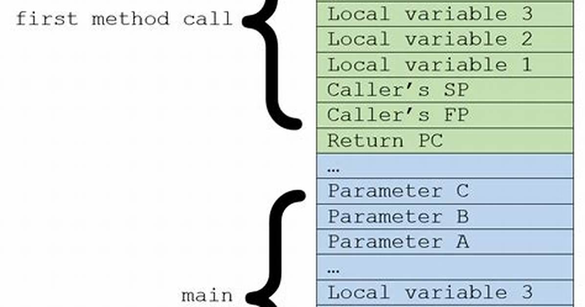Named Parameters