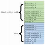 Named Parameters