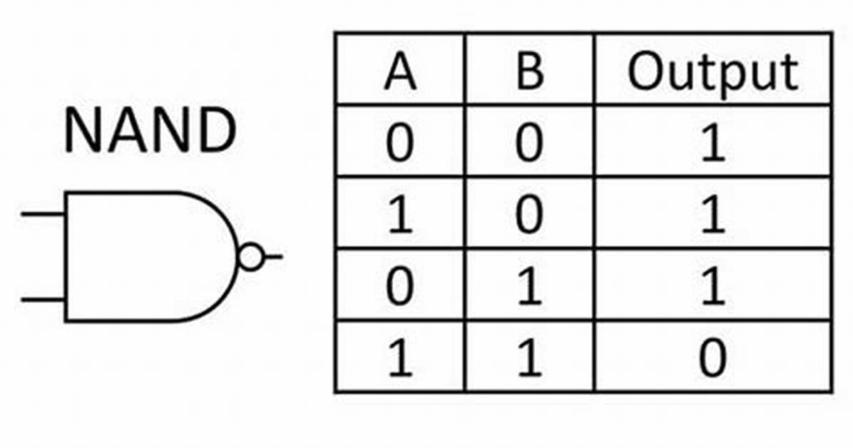 Nand Truth Table