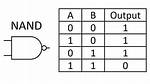 Nand Truth Table