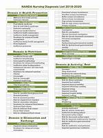 Nanda List