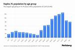 Naples Fl Population