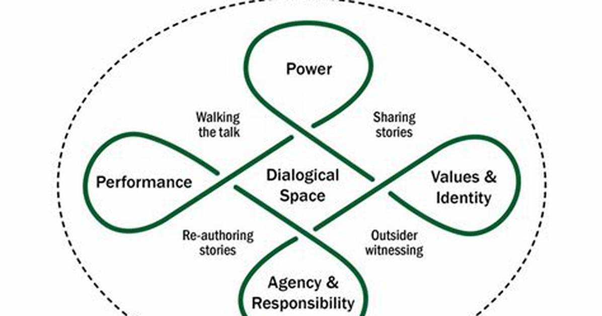 Narrative Paradigm