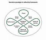 Narrative Paradigm