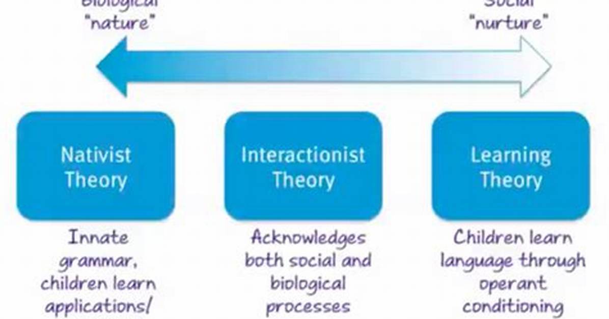 Nativist Theory