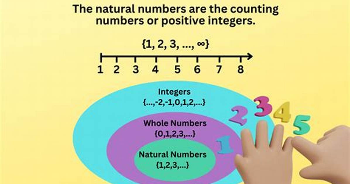 Natural Number