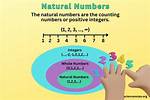 Natural Number